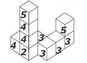 cube counting
