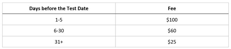 dat exam fee structure 