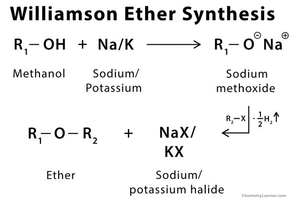 organic chemistry