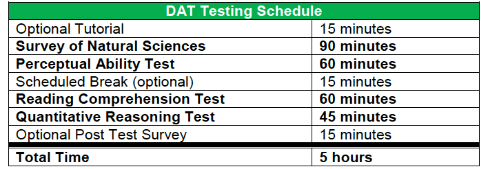 dat testing schedule