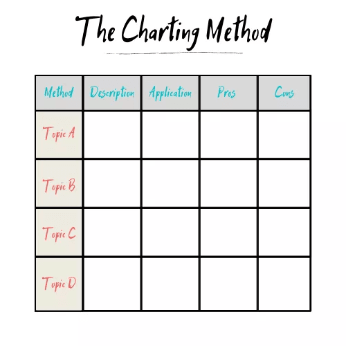 The Charting Method