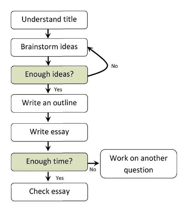 flowchart