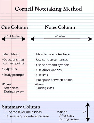 Cornell Notetaking Method