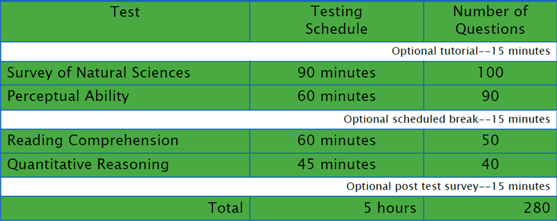 DAT schedule