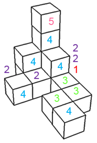 CubeCounting4 9fc6c664782bad0c07048093a421da14 800